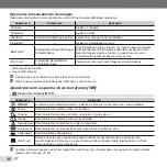 Preview for 46 page of Olympus XZ-1 (Portuguese) Manual De Instruções