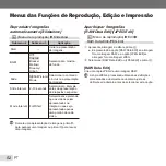 Preview for 52 page of Olympus XZ-1 (Portuguese) Manual De Instruções