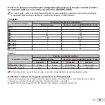 Preview for 79 page of Olympus XZ-1 (Portuguese) Manual De Instruções