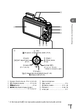 Preview for 3 page of Olympus XZ-10 Instruction Manual