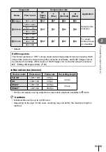 Предварительный просмотр 35 страницы Olympus XZ-10 Instruction Manual