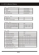 Предварительный просмотр 6 страницы OLYS AC1230PRO Manual