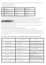 Preview for 3 page of OLYS GPI2012A User Manual