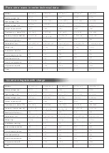 Preview for 5 page of OLYS GPI2012A User Manual