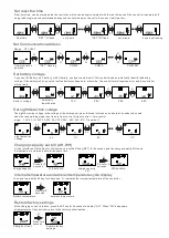 Предварительный просмотр 7 страницы OLYS MPPT15060 User Manual