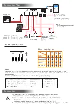 Предварительный просмотр 2 страницы OLYS MPPT5012A-DUO-BT User Manual