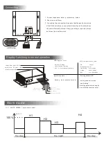 Предварительный просмотр 2 страницы OLYS STC-LED-V2.0 Series User Manual