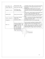 Предварительный просмотр 32 страницы OM POWER OM4001HF Manual