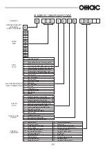 Preview for 3 page of OMAC B Series Installation, Operation And Maintenance Manual