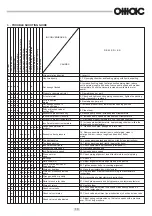 Preview for 13 page of OMAC B Series Installation, Operation And Maintenance Manual