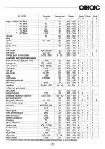 Preview for 51 page of OMAC B Series Installation, Operation And Maintenance Manual