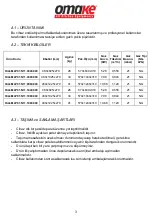 Preview for 5 page of omake Omk.MLP01.N11.0040.000 User Manual