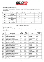 Предварительный просмотр 11 страницы omake Omk.WFL02.E15.0101.Z5F Manual