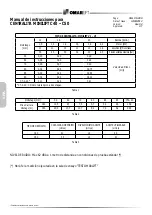 Preview for 32 page of OmarLift C40 Operating Instructions Manual