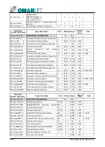 Preview for 32 page of OmarLift HEVOS HE650 Operating Instructions Manual