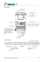 Preview for 7 page of OmarLift SIEMENS SINAMICS V20 Manual