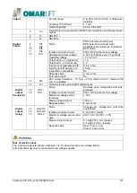 Preview for 15 page of OmarLift SIEMENS SINAMICS V20 Manual