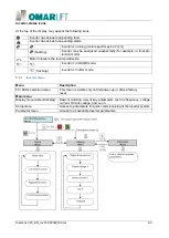 Preview for 21 page of OmarLift SIEMENS SINAMICS V20 Manual