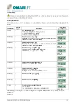 Preview for 25 page of OmarLift SIEMENS SINAMICS V20 Manual