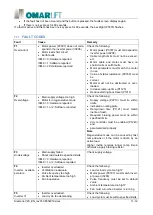 Preview for 30 page of OmarLift SIEMENS SINAMICS V20 Manual