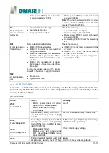 Preview for 31 page of OmarLift SIEMENS SINAMICS V20 Manual