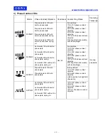 Preview for 14 page of Omax M824 Series User Manual