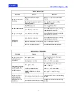 Preview for 11 page of Omax M829 User Manual