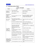 Preview for 11 page of Omax MD8211E30 User Manual