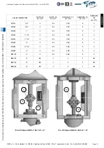 Предварительный просмотр 14 страницы OMC AD10 Series Installation, Operation And Maintenance Manual