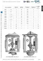 Preview for 14 page of OMC AD20 Installation, Operation And Maintenance Manual