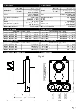 Preview for 4 page of OMC PVP11BE.1 Installation, Operation And Maintenance Instructions