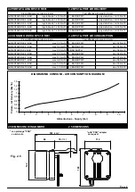 Preview for 4 page of OMC RP01 Installation, Operation And Maintenance Instructions