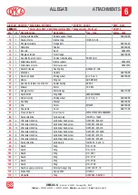 Preview for 58 page of OMCA SMV Use And Maintenance Manual