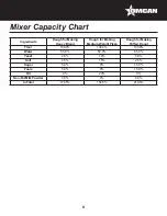 Preview for 8 page of Omcan 27767 Instruction Manual