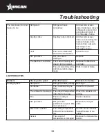 Предварительный просмотр 15 страницы Omcan 37864 Instruction Manual