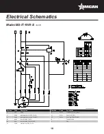 Preview for 18 page of Omcan BS-IT-1981-S Instruction Manual