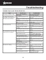 Preview for 15 page of Omcan IC-CN-0529 Instruction Manual