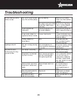 Preview for 24 page of Omcan Imbera G319 Instruction Manual