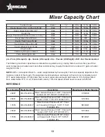 Предварительный просмотр 13 страницы Omcan MX-CN-0010-G Instruction Manual