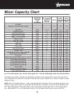 Preview for 14 page of Omcan MX-CN-0020-G Instruction Manual