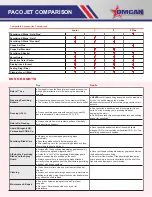 Preview for 5 page of Omcan PACOJET 1 Quick Start Manual