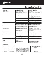 Preview for 15 page of Omcan PH-CN-1800-C Instruction Manual