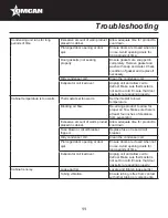 Preview for 11 page of Omcan RS-CN-0092-B Instruction Manual