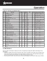 Preview for 9 page of Omcan RS-CN-0140-D Instruction Manual