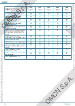 Preview for 28 page of OMCN 1120/E Instructions For Use, Maintenance And Spare Parts