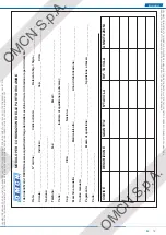 Preview for 21 page of OMCN 126/B Instructions For Use, Maintenance And Spare Parts