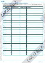 Preview for 24 page of OMCN 126/B Instructions For Use, Maintenance And Spare Parts