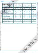 Preview for 26 page of OMCN 126/B Instructions For Use, Maintenance And Spare Parts