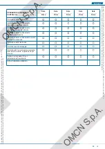 Preview for 27 page of OMCN 126/B Instructions For Use, Maintenance And Spare Parts