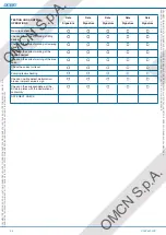 Предварительный просмотр 52 страницы OMCN 126/B Instructions For Use, Maintenance And Spare Parts